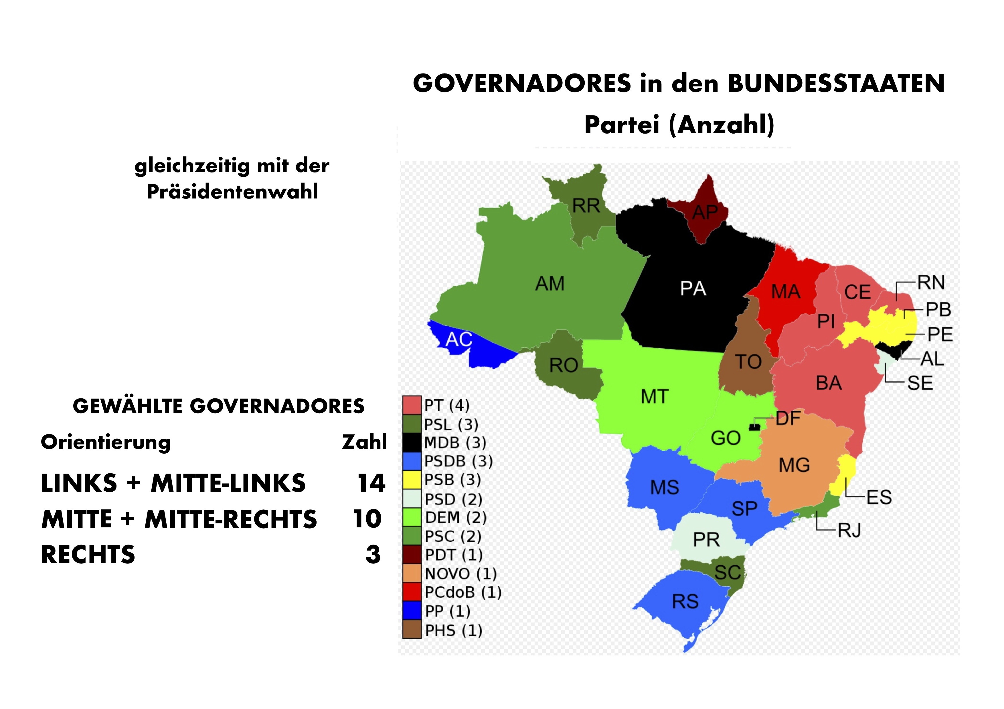 Governadores 03